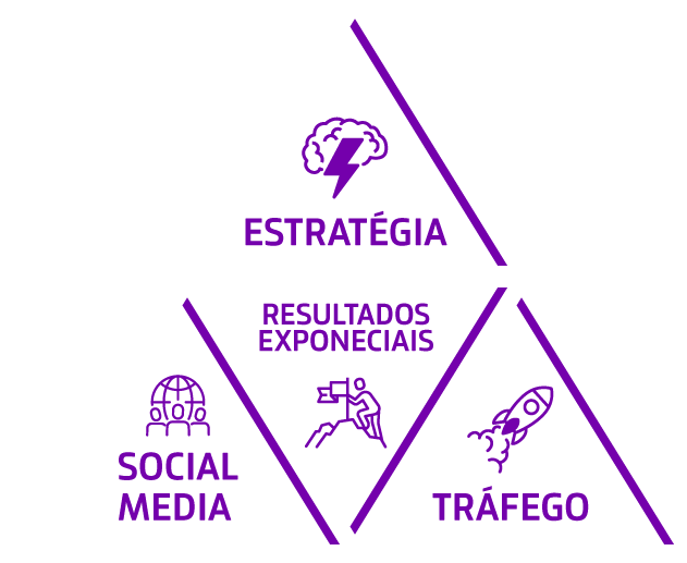 Estratégia de marketing digital